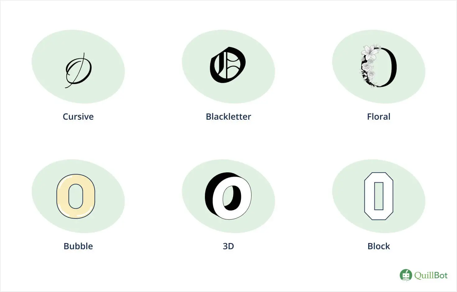 letter O in six different styles, including block, 3D, bubble, floral, blackletter, and cursive letter O